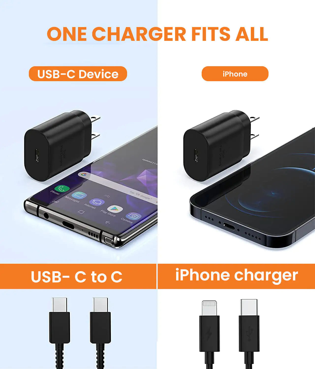 USB-C Super Fast Wall Charger